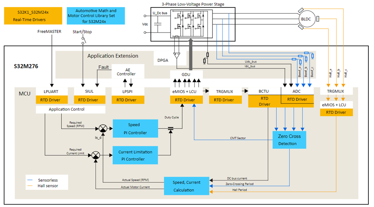 Applikations-Schaltungsdiagramm - NXP Semiconductors S32M276SFFRD Referenzdesign-Board